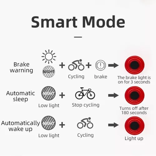 ROCKBROS Smart Bike Frein & Eclairge Velo arrière BL-S1