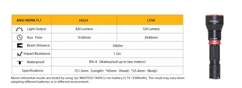 MAXTOCH LA40 lampe torche à focalisation rotative LEP 1800 mètres de portée