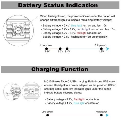 lampe torche LED Manker MC13 II Ultra-Throw EDC
