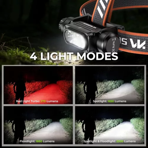Lampe frontale puissante Wurkkos HD17, 2500 Lumens, portée de 220 m, Spot & Projecteur & Lumière rouge, Driver à courant constant et interface simple
