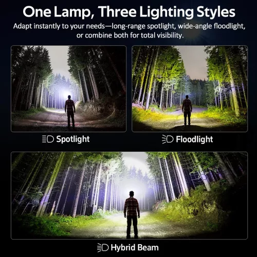 Lampe frontale Sofirn HS22 2500lm, CCT réglable, USB-C