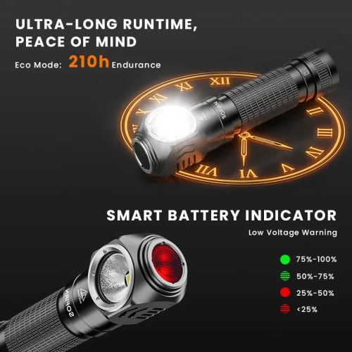 Lampe frontale hybride Sofirn HS45 3200 Lumens avec système de refroidissement par ventilateur actif