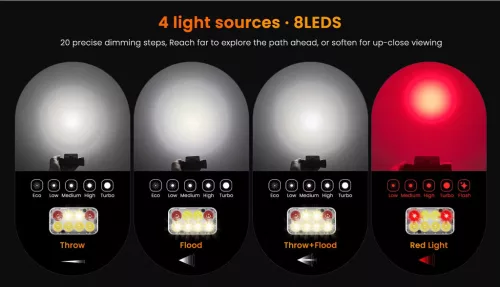 Lampe frontale rechargeable Sofirn HS23 3320LM avec triple source lumineuse, IRC élevé & lumière rouge
