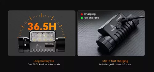 Lampe frontale rechargeable Sofirn HS23 3320LM avec triple source lumineuse, IRC élevé & lumière rouge