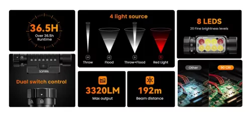 Lampe frontale rechargeable Sofirn HS23 3320LM avec triple source lumineuse, IRC élevé & lumière rouge