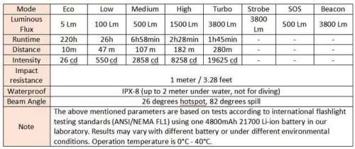 lampe torche Sofirn SP35T 3800lm Tactical 21700 