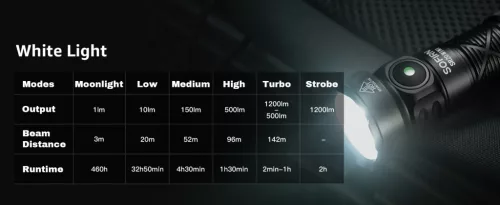 SOFIRN SR20MINI lampe de poche EDC, ultra lumineuse, 1200 lumens, lumière rouge et blanche