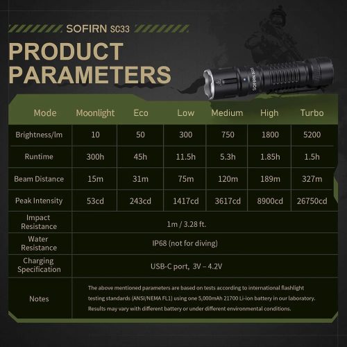 Sofirn SC33 lampe tactique 5200 lumens