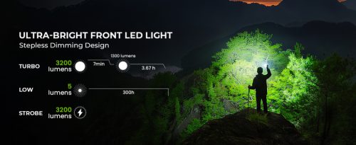 Lampe torche Wurkkos TS27 ultra puissante, 3200 lumens, portée 845 m, batterie 15.000 mAh