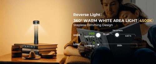 Lampe torche Wurkkos TS27 ultra puissante, 3200 lumens, portée 845 m, batterie 15.000 mAh