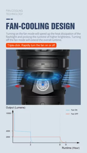 Lampe torche Lumintop Mach 5.0 avec 15 000 lumens et une portée de 1200 m