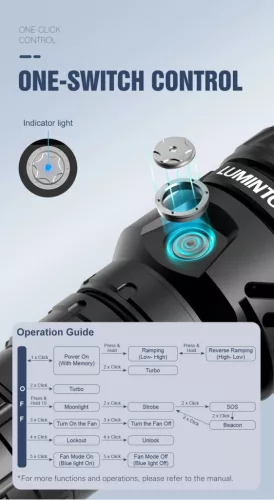 Lampe torche Lumintop Mach 5.0 avec 15 000 lumens et une portée de 1200 m