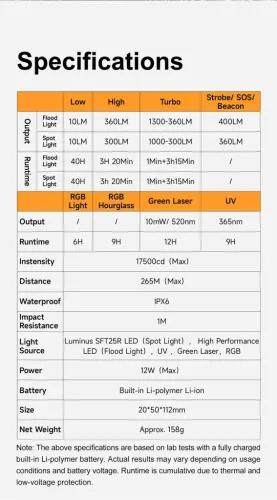Lampe torche Lumintop Pixel Light