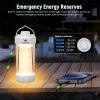 Wurkkos CL01 lampe camping, couleur réglable, power bank, RGB
