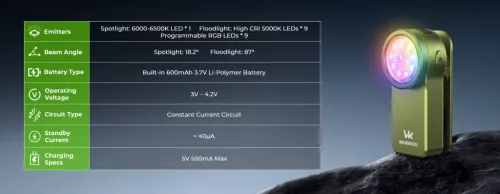  Lampe Wurkkos HD03 rechargeable EDC avec clip, 680 lumens, Bleu