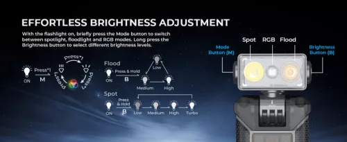 Lampe de poche EDC à clip WURKKOS HD04 – 750LM, tête rotative à 180°, Spot/Projecteur/RGB pour l'extérieur, le travail et les urgences