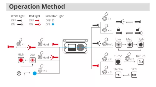 Wuben X3 PRO EDC lampe torche - noir