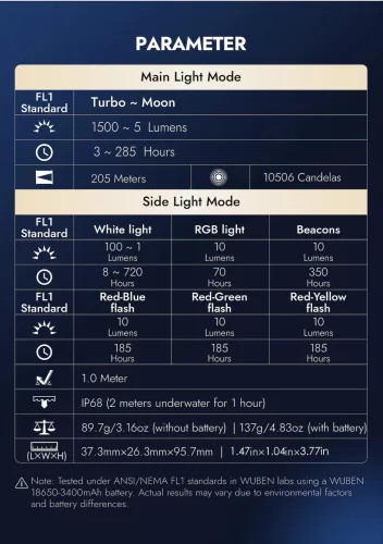 Wuben X4 EDC lampe torche - blanc