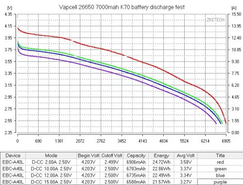 Batterie li-ion protégée Vapcell 26650 7000mAh K70