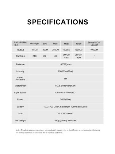 lampe torche Lumintop GT Mini NM1