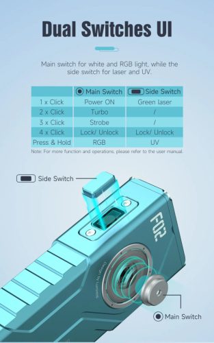 Lampe torche 4-en-1 Lumintop F02 avec 1000 lumens, UV 365nm, lumière RGB et laser vert